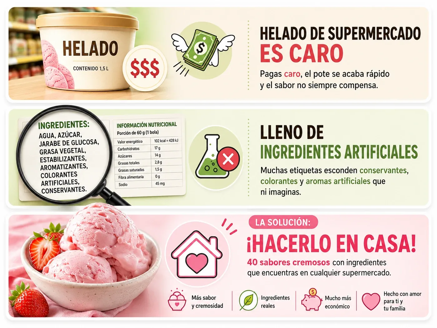 Helado de supermercado es caro · Lleno de ingredientes artificiales · La solución: hacerlo en casa