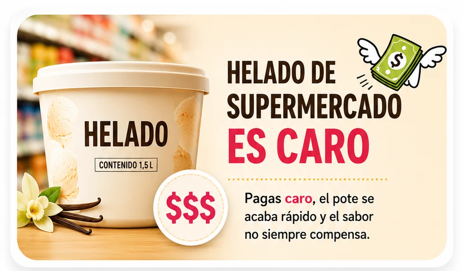 Helado de supermercado es caro. Pagas caro, el pote se acaba rápido y el sabor no siempre compensa.